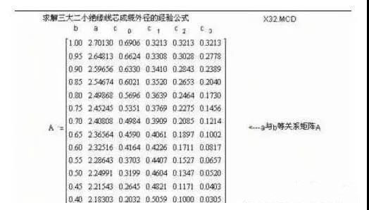 電氣行業(yè)的干貨分享，電線電纜成纜計算公式！