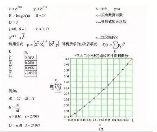 電氣行業(yè)的干貨分享，電線電纜成纜計算公式！