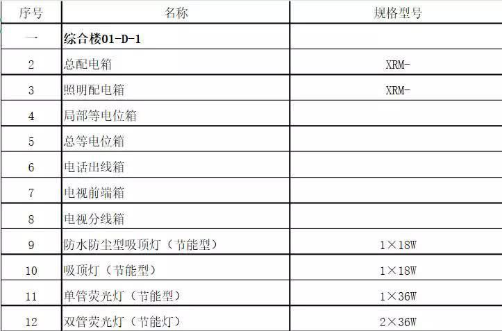 電氣老師傅的干貨分享，詳細(xì)施工圖流程！