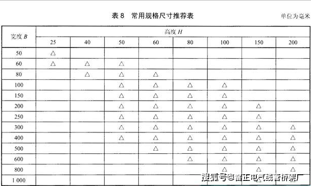 熱鍍鋅橋架?chē)?guó)標(biāo)厚度詳解