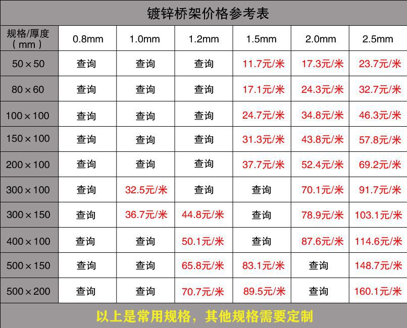 鍍鋅金屬橋架最新價(jià)格