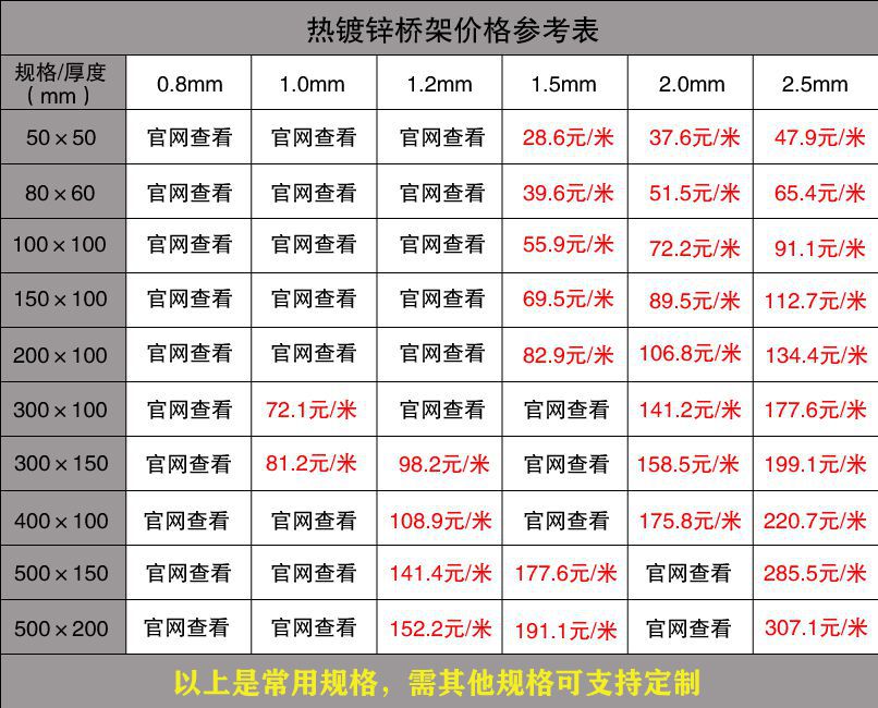 熱鍍鋅橋架價(jià)格表（最新版）