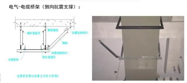 抗震支架設(shè)計(jì)、技術(shù)、安裝及管理相關(guān)要求