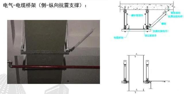 抗震支架設(shè)計(jì)、技術(shù)、安裝及管理相關(guān)要求