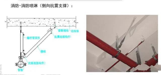 抗震支架設(shè)計(jì)、技術(shù)、安裝及管理相關(guān)要求