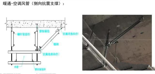 抗震支架設(shè)計(jì)、技術(shù)、安裝及管理相關(guān)要求