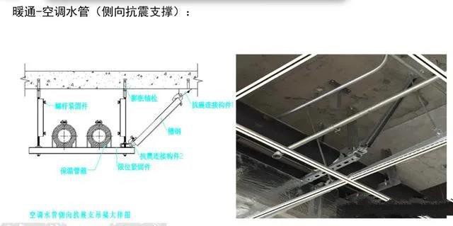 抗震支架設(shè)計(jì)、技術(shù)、安裝及管理相關(guān)要求