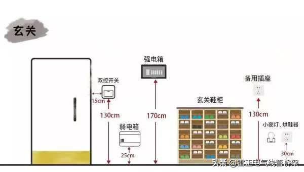 這個厲害！全屋開關(guān)插座布局高度太到位了