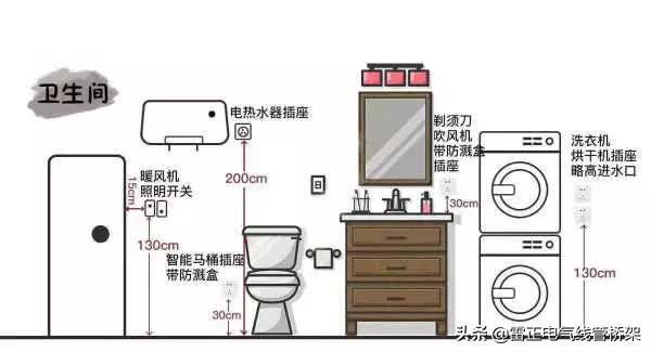 這個厲害！全屋開關(guān)插座布局高度太到位了