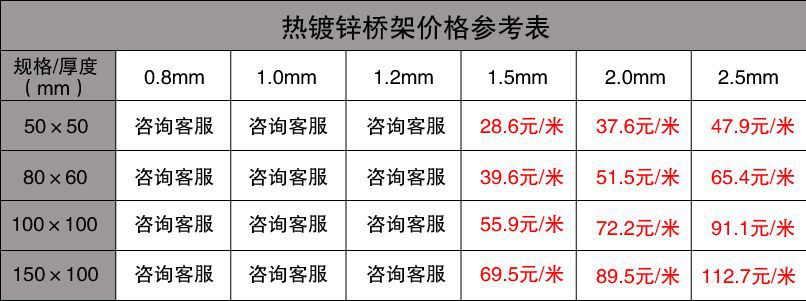 金屬橋架最新價格表