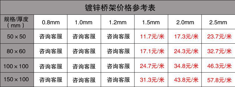 金屬橋架最新價格表