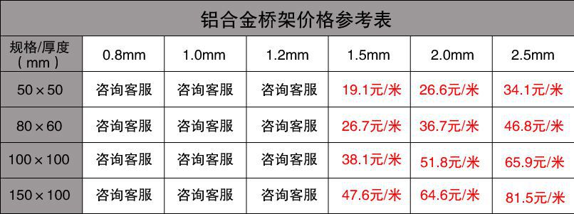 金屬橋架最新價格表