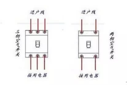 家用空氣開(kāi)關(guān)怎么選？怎么裝？和漏保的區(qū)別！