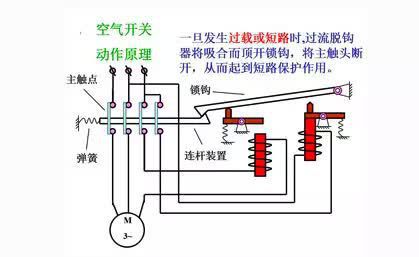 家用空氣開(kāi)關(guān)怎么選？怎么裝？和漏保的區(qū)別！