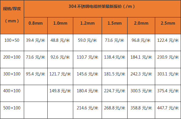 電纜橋架最新報(bào)價(jià)表（廠家內(nèi)部版）