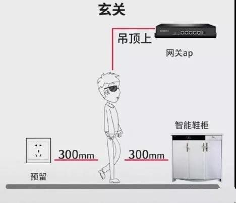 全屋插座怎么裝？裝過1000套房子的老電工的精華總結(jié)