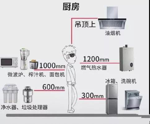 全屋插座怎么裝？裝過1000套房子的老電工的精華總結(jié)