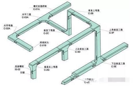 電纜橋架安裝注意事項