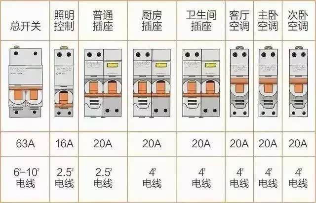 照明回路斷路器為什么不加漏電保護功能？