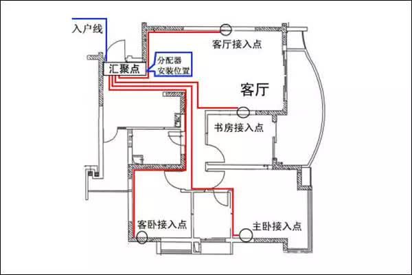 家用配電箱的安裝方法、配電箱線路圖