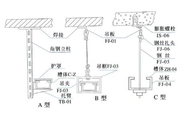 電纜橋架支架間距標(biāo)準(zhǔn)規(guī)范