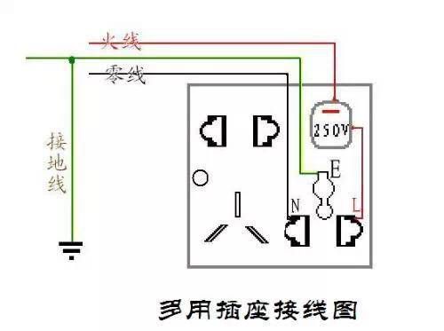 牢記這三條線，讓你規(guī)避觸電風(fēng)險！