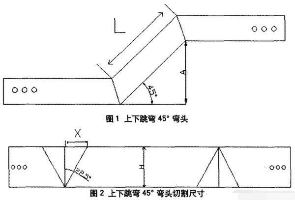 電纜橋架爬坡計(jì)算公式介紹