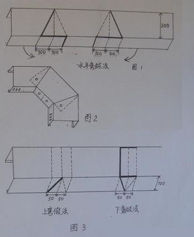 電纜橋架90度怎么做