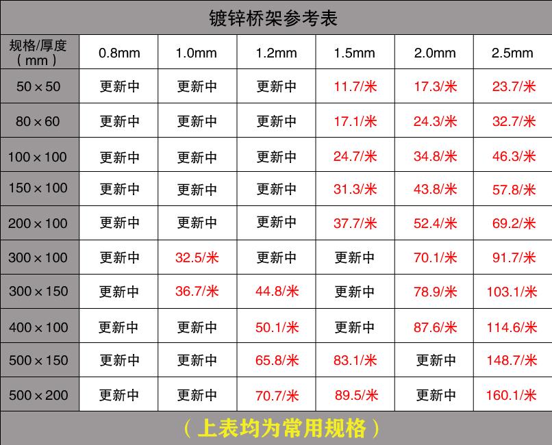 鍍鋅橋架價格