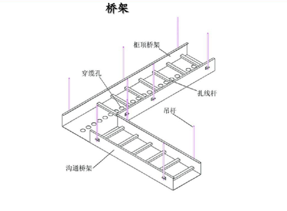 電纜橋架規(guī)格型號(hào)