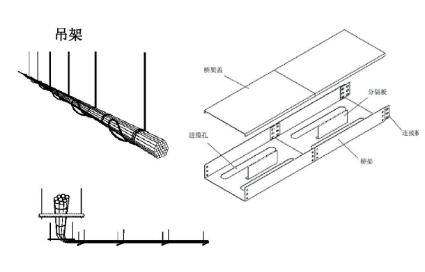 電纜橋架規(guī)格型號(hào)