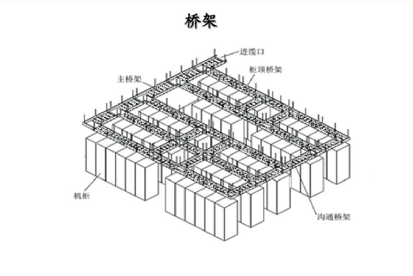 電纜橋架安裝效果圖