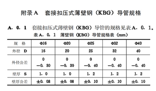 KBG管國標(biāo)厚度標(biāo)準(zhǔn)