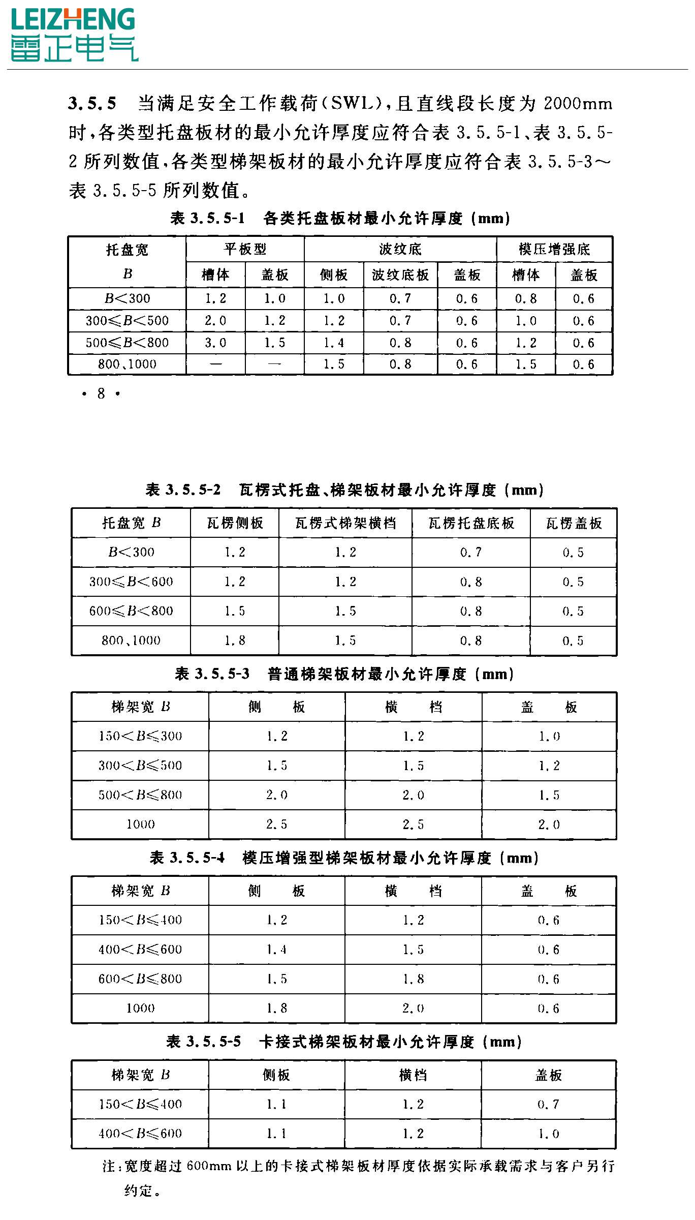 橋架厚度標(biāo)準(zhǔn)(2021年最新)