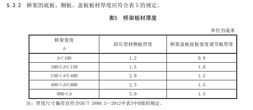 鋁合金電纜橋架厚度標準