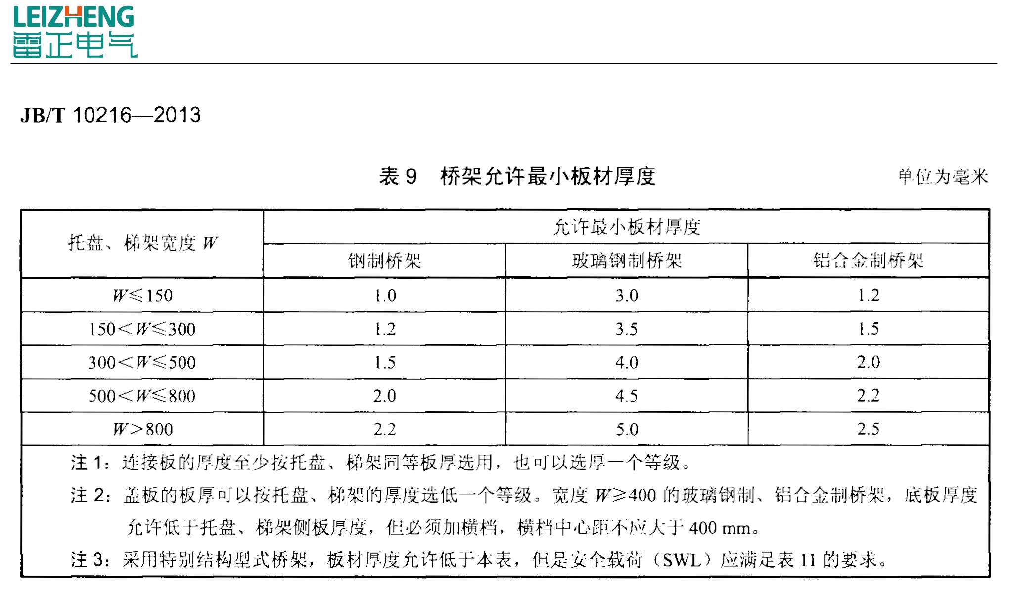 鋁合金電纜橋架厚度國家標準