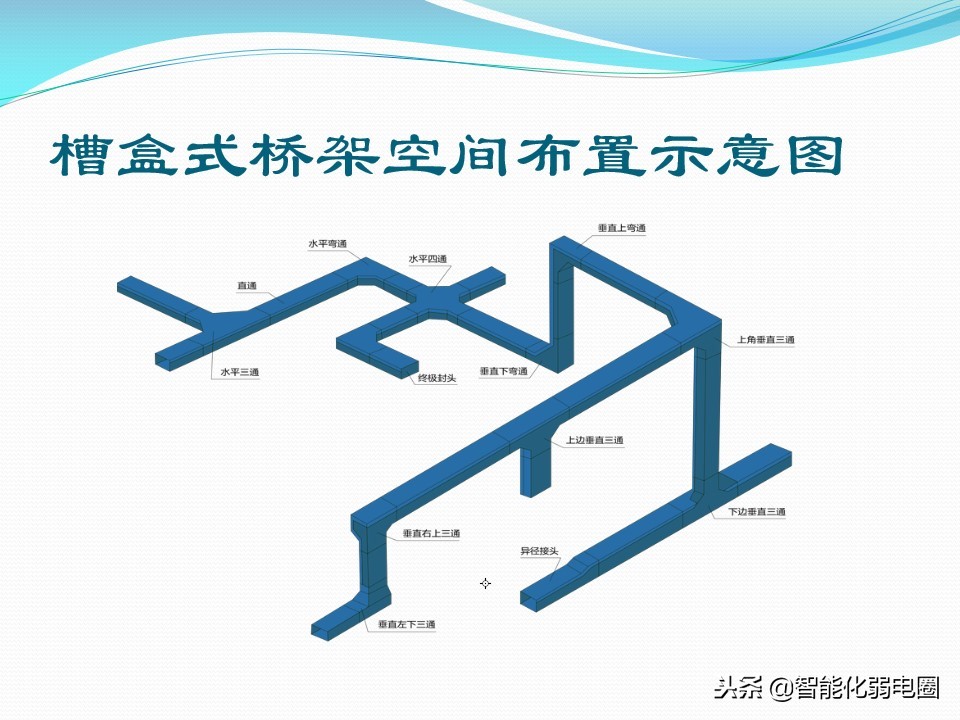 教你如何選擇橋架-電纜橋架詳細(xì)介紹及規(guī)范