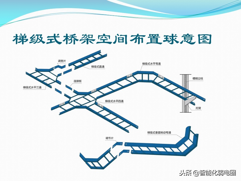 教你如何選擇橋架-電纜橋架詳細(xì)介紹及規(guī)范