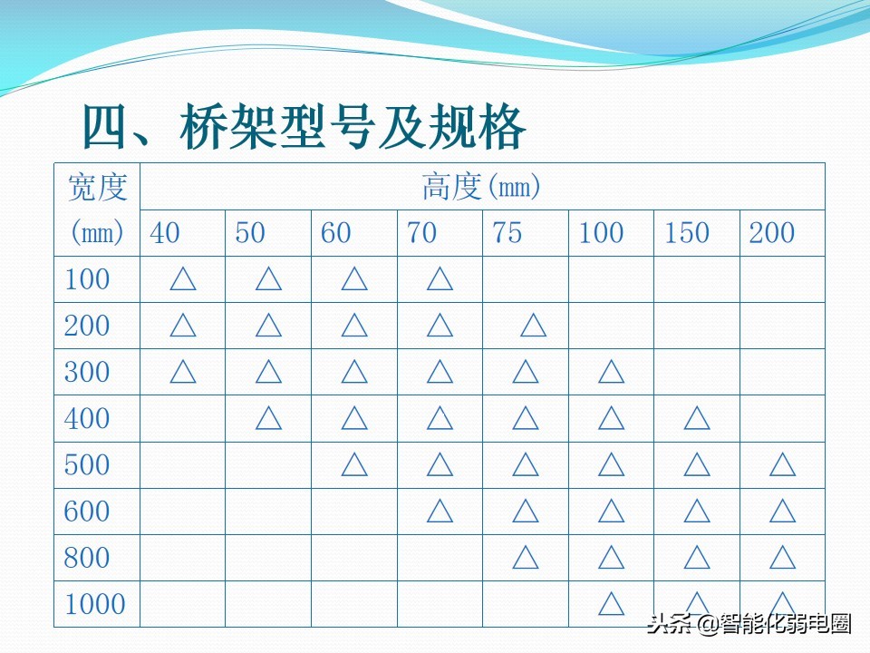 教你如何選擇橋架-電纜橋架詳細(xì)介紹及規(guī)范