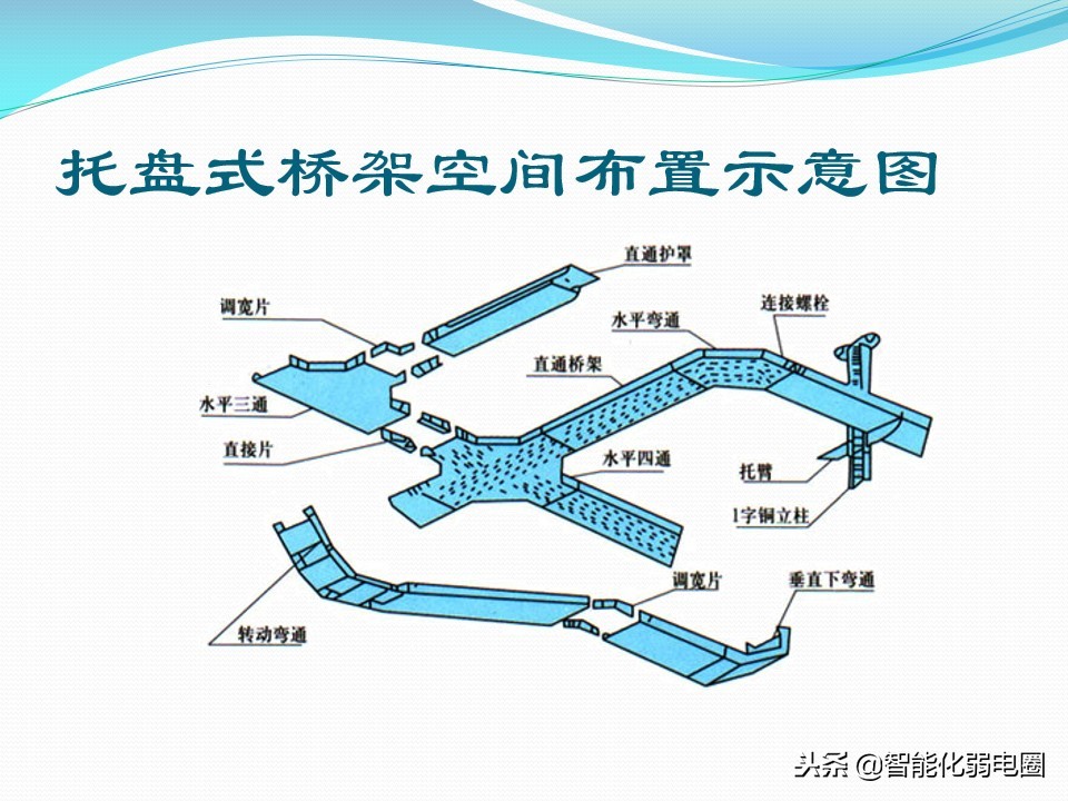 教你如何選擇橋架-電纜橋架詳細(xì)介紹及規(guī)范