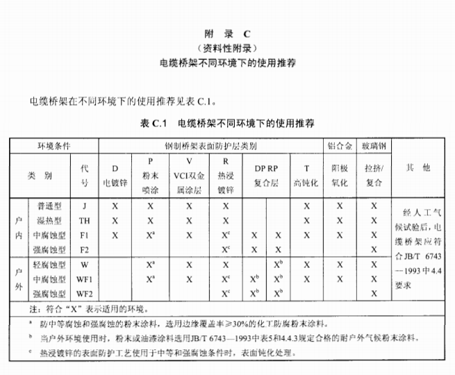 橋架材質(zhì)選擇推薦