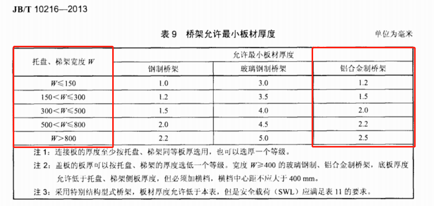 JBT10216-2013電控配電用電纜橋架