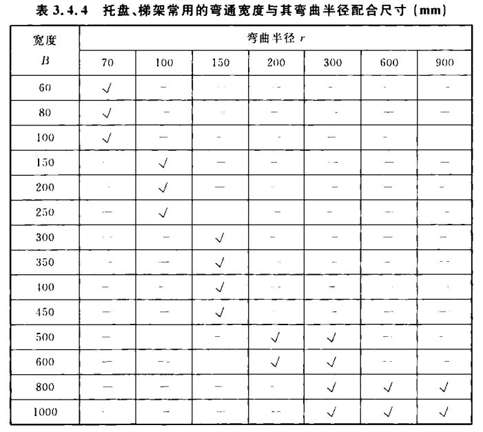 橋架規(guī)格尺寸