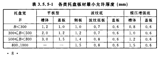 托盤橋架最小允許厚度