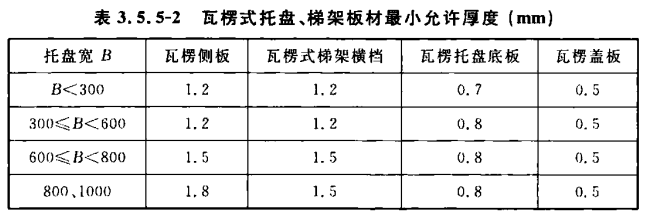 瓦楞式托盤、梯式橋架最小允許厚度