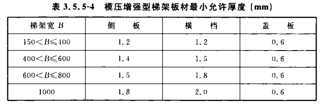 模壓增強(qiáng)型梯式橋架最小允許厚度