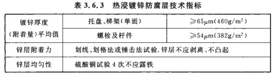 熱浸鍍鋅橋架防腐要求