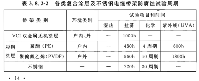 復(fù)合涂層橋架和不銹鋼橋架防腐蝕試驗(yàn)標(biāo)準(zhǔn)及周期