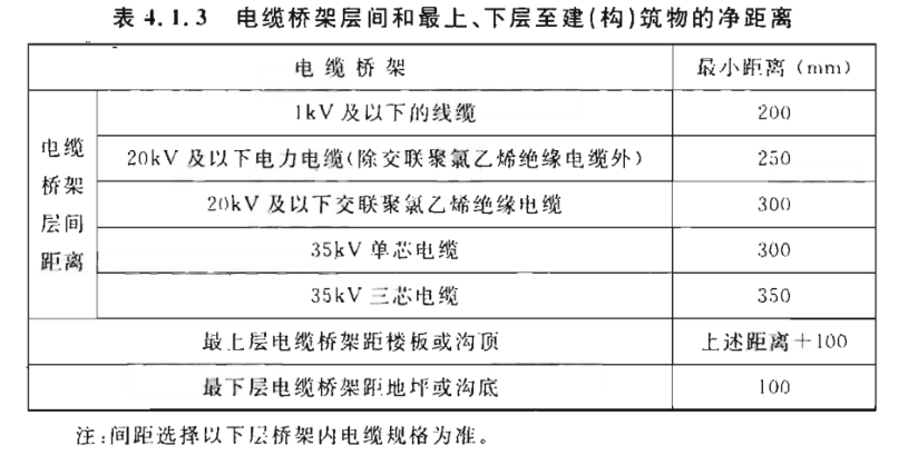 電纜橋架敷設(shè)安裝間距要求