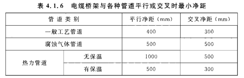 橋架敷設(shè)安裝間距要求